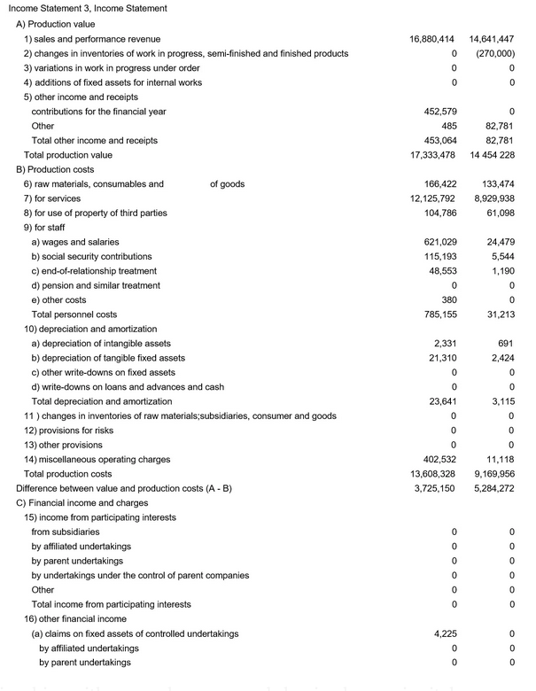 Screenshot of an income statement for 2022 from one of the clearing houses (public information)
